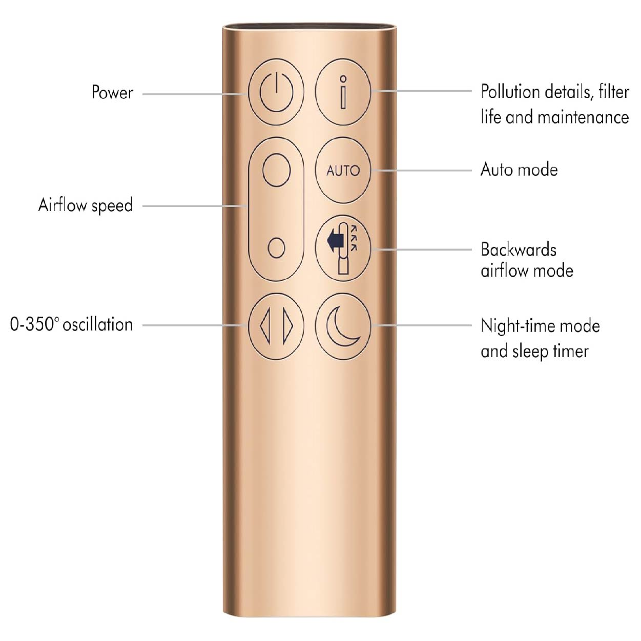 Dyson Purifier Cool TP09 Air Purifier - Image 2